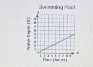 At what rate is the depth of the pool water increasing?-example-1