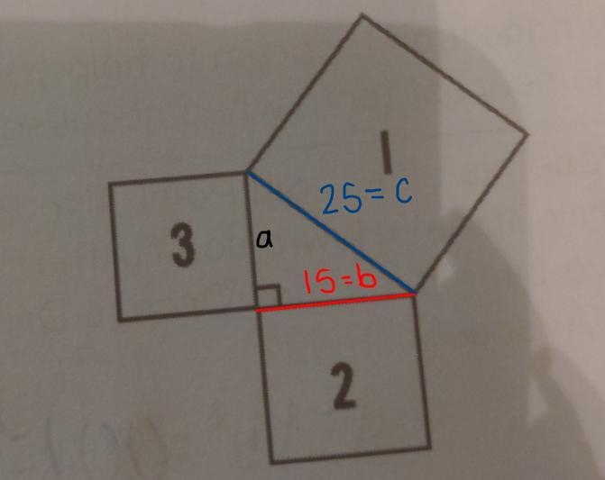 If the area of square 2 is 225 units?, andthe perimeter of square 1 is 100 units, what-example-3