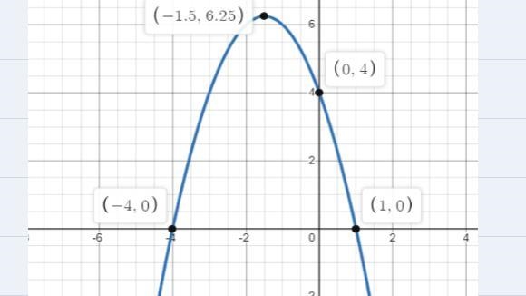 (Score for Question 1: of 10 points)1. Consider the quadratic function.(d) Graph the-example-1