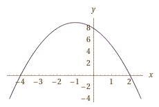 This is the graph of y = -x2 - 2x + 8.What is the range of this function?-example-1