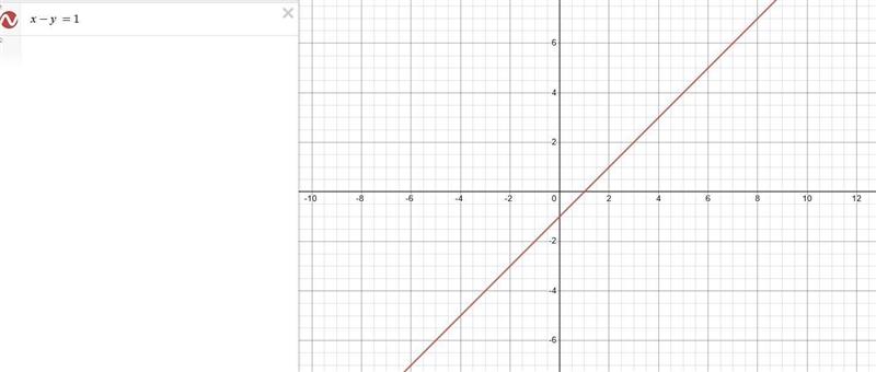 Which is the graph of x - y = 1?-example-1