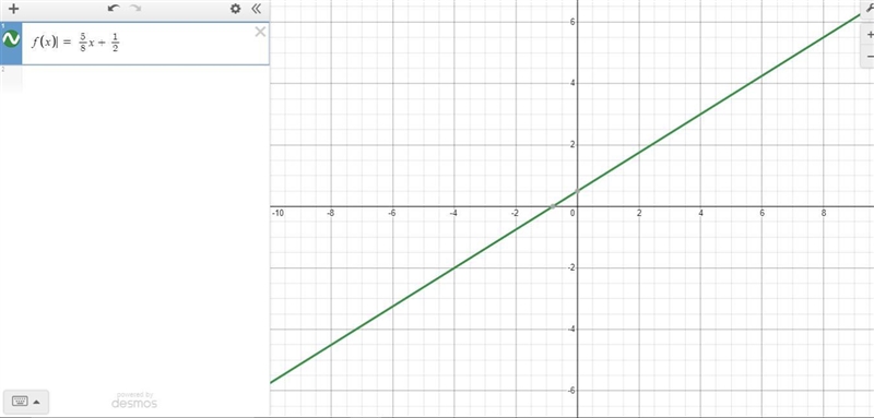 The slope of the linear function y = 5/4x + 1/2 is changed to where 5/8, where y = 5/8x-example-2