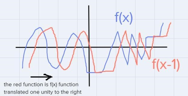 Suppose g(x) = f(x - 1) - 5. Which statement best compares the graph ofg(x) with the-example-4