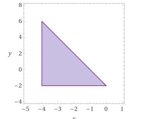 -2x-y ≥2 y ≥-2 x ≥-4Graph the solution set of the system. Please use my graph to plot-example-2