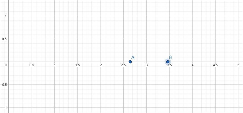 Compare √7 and √12 plotted on the number line. What is the approximate difference-example-1