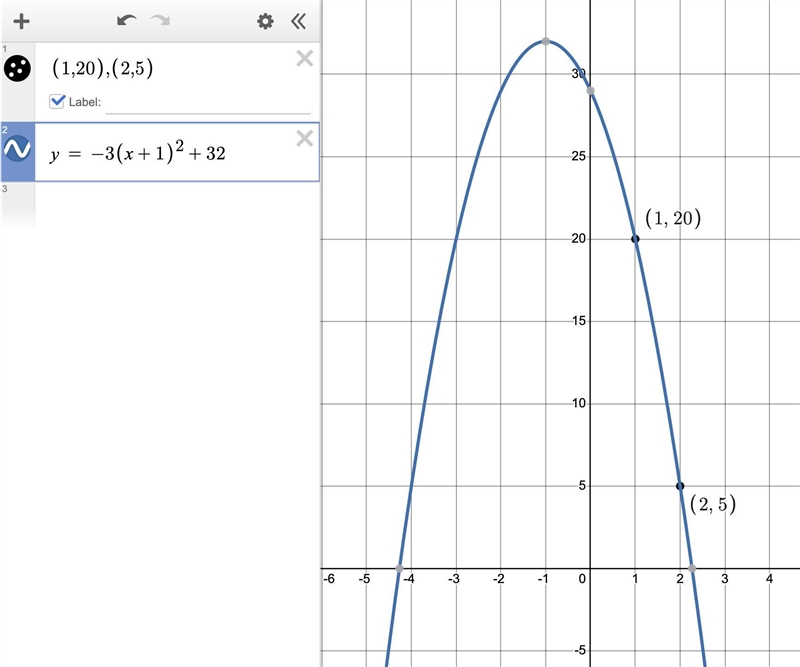 Determine a and k so the given points are on the graph of the function. (1,20), (2,5); y-example-1