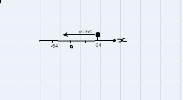 13.2 Addition and Subtraction Inequalities Solve each inequality. Graph the solution-example-1