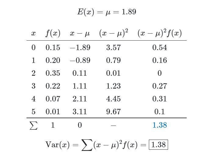 I need to make a table and find it discrete probability variance and standard deviation-example-2