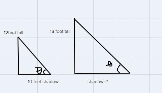 A house that is 12 feet tall casts a shadow that is 10 feet long. How long would the-example-1