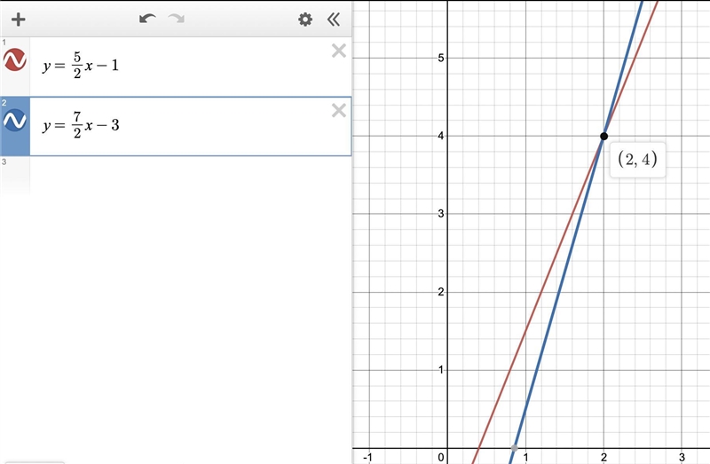 Solve this system of equations by graphing. First graph the equations, and then type-example-1