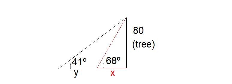 Really need help solving thisIt’s trigonometry It’s from my ACT prep guide-example-1