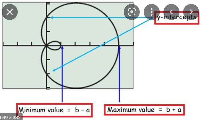 You are to create an original polar graph that displays a picture or an interesting-example-2