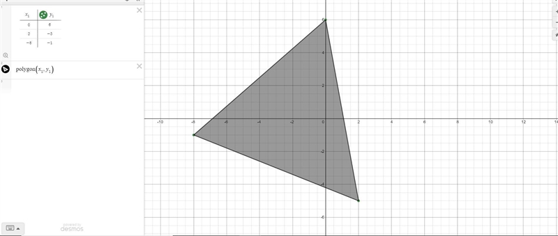 Graph ABCD with B(0, 6). C(2. -5). D(-8, -1), then order the angle measures from least-example-1