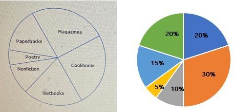 The pie chart below shows the percentage of total revenue that a publisher receives-example-2