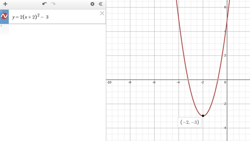 Identify the vertex of this quadratic function-example-1