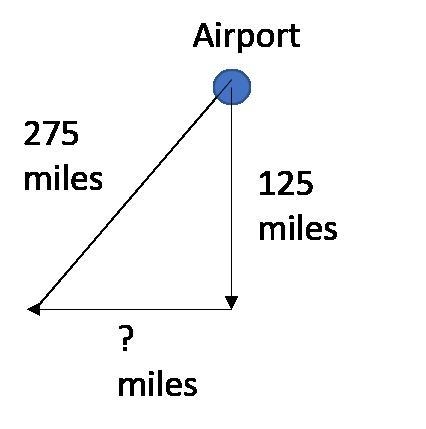 An airplane is 275 miles from the airport. To get to its present position, the plane-example-1