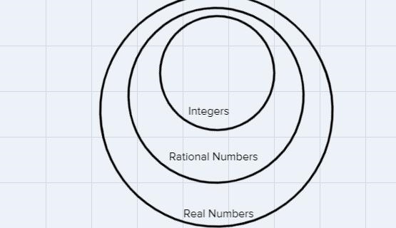 5 Clear Mark for Revie The Venn diagram shows the relationship between three sets-example-1