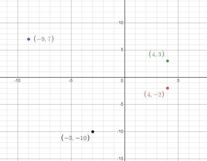 Plot the following points in the CARTES I a N plane-example-1