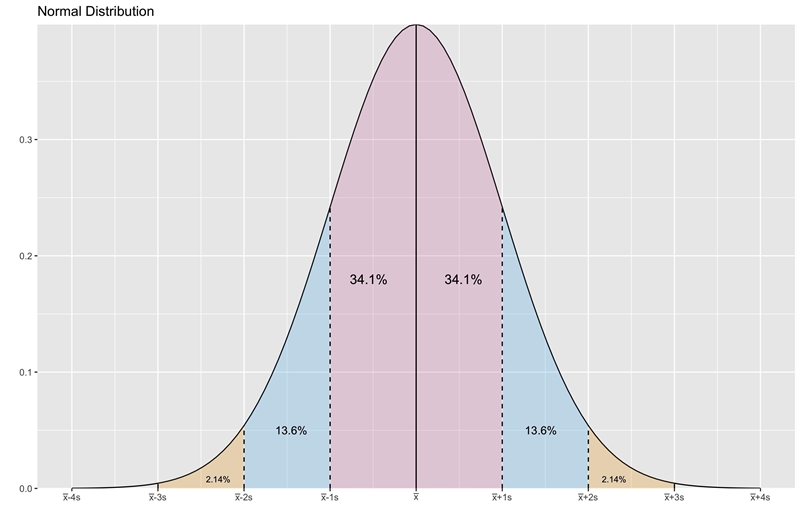 QuestionWhich of the cases below result in a probability of 0 or approximately 0 in-example-1