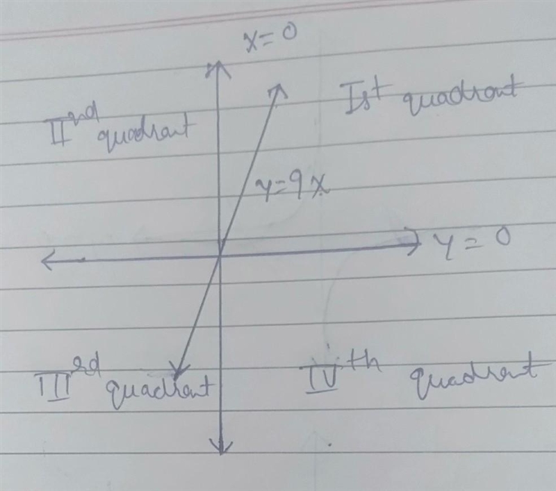 Find the maximum and minimum values of f(x,y) = 2+2x+4y-x^2-y^2 on the triangular-example-2