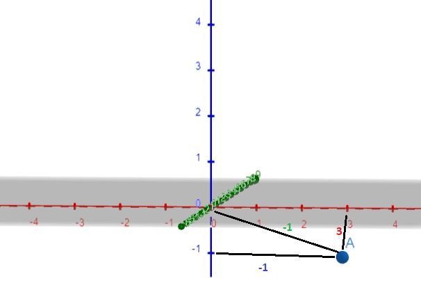 VES Plot each point. 11) (-1, 6-1)-example-2