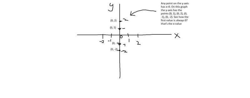 M= -1/4, b=4 give the equation of the line with the given slope and y intercept. I-example-1