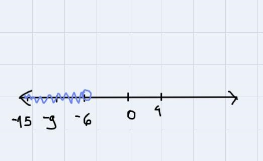 Solve the inequality and select all answers that are part of the solution set. -3 (x-example-1