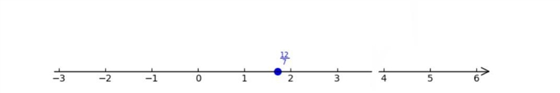 Represent 12/7 on a number line​-example-1