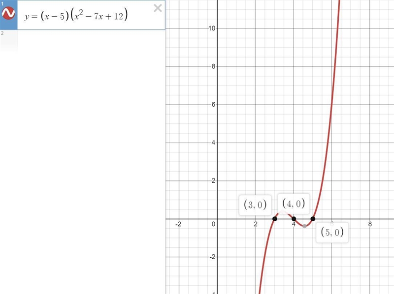 Which point is a point where the graph of y=(x-5)(x^2-7x+12) crosses the x-axis?-example-1