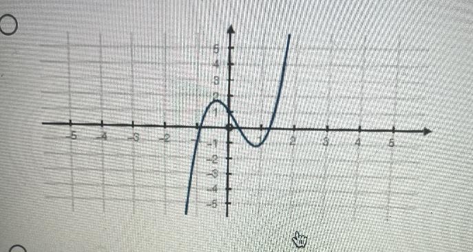 Which of the following represents the function f(x)=3x squared -2x squared -3x +1-example-2