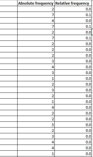 The number of potholes on 30 randomly selected 1 mile stretch of highways in the City-example-3