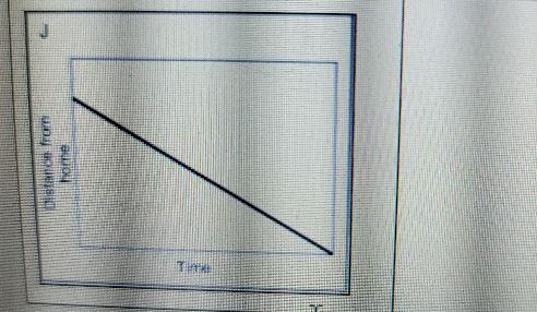 Write the letter of the table that corresponds with the graph.Explain your answer-example-1