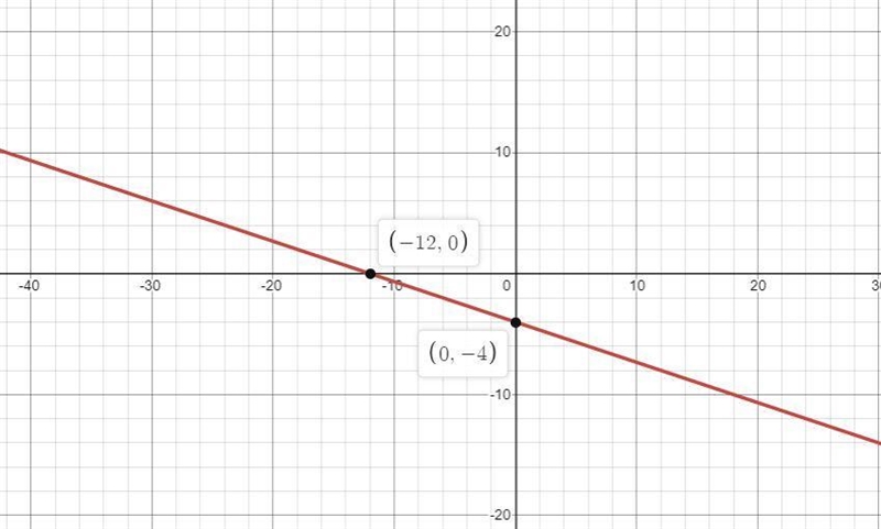 Please help me solve question 5 on my algebra homework-example-1