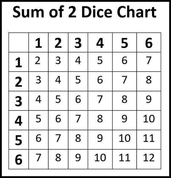 Calculate the probability of winning: Roll two standard dice. You win if you get a-example-1