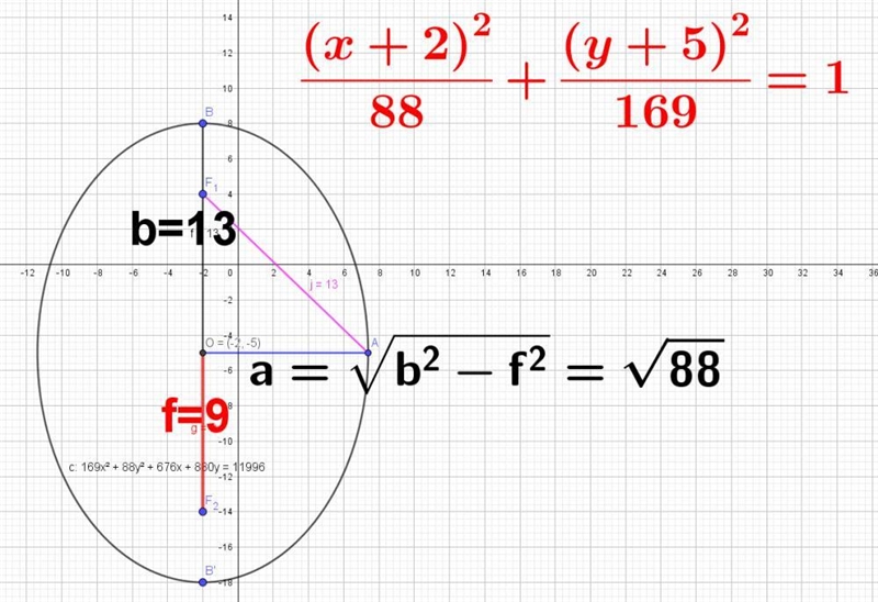 What is the standard form equation of an ellipse that has vertices (−2,−18) and (−2,8) and-example-1