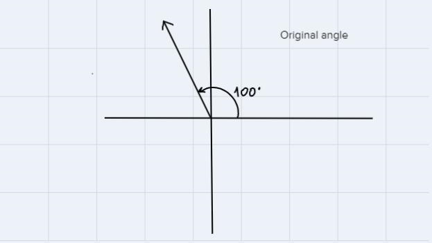 Find the measure of a positive angle and a negative angle that are coterminal with-example-2