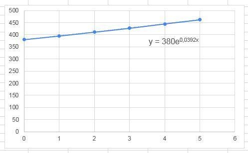 Use the equation of best fit to determine the average starting value of the stock-example-1