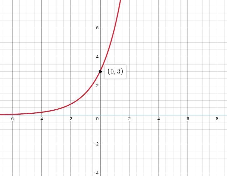 I need help with a practice-example-1