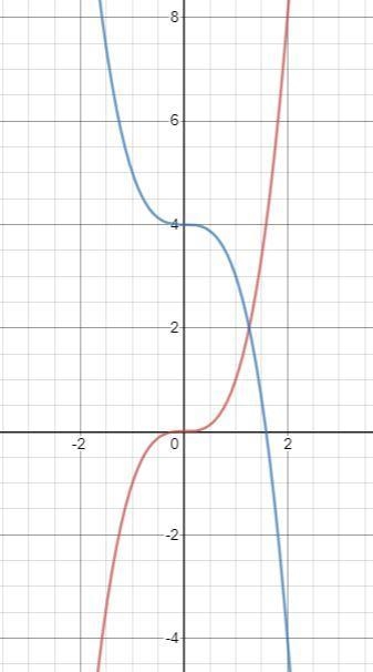 What is the transformation of g(x) = 4 - {x}^(3)-example-1