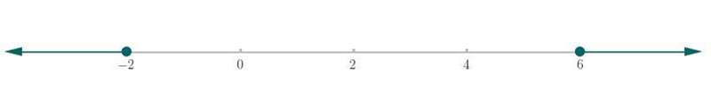 Question 13 of 18Graph the solution to the following inequality on the number line-example-1