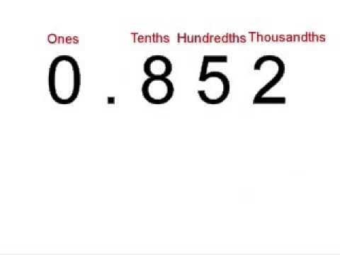 Orderthe numbers from greatest to least with the numbers 0.012,0.100,0.001,0.101-example-1