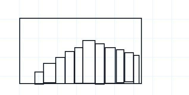 27–34: Describing Distributions. Consider the following distributions.-How many peaks-example-1