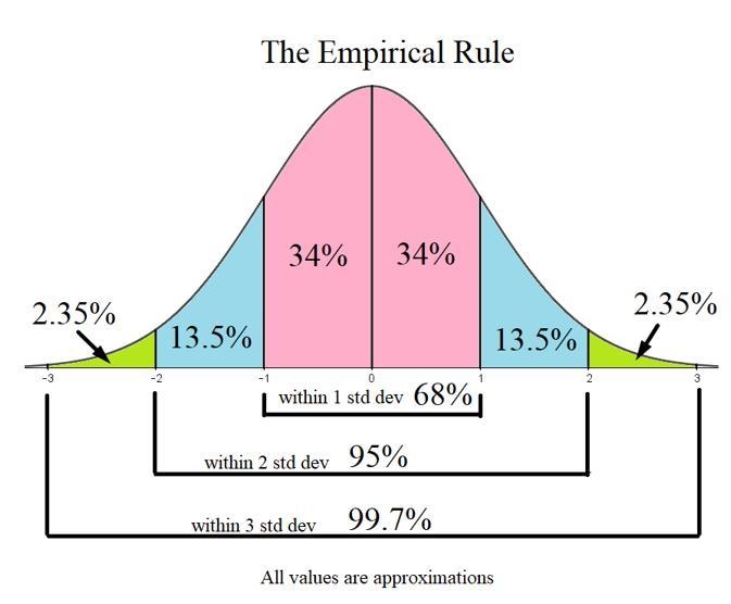 Supposed normal distribution has a mean of 89 and a standard deviation of 7. What-example-1