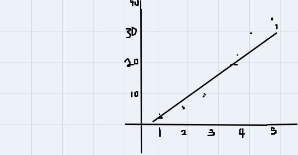 Use a table of values with at least 5 values to graph the following function:-example-2