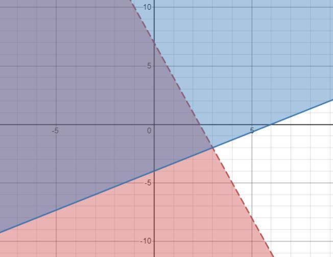 Photo is includedsolve the following system of inequalities graphically on the set-example-1