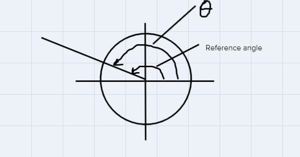 Hi, can you help me to rewrite the six trigonometric functions of theta in terms of-example-1