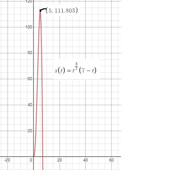 Find:when does the motion of the object change direction given:-example-1