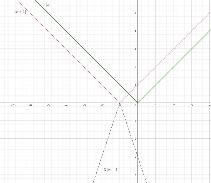 What is the answer and how do I solve this-example-3