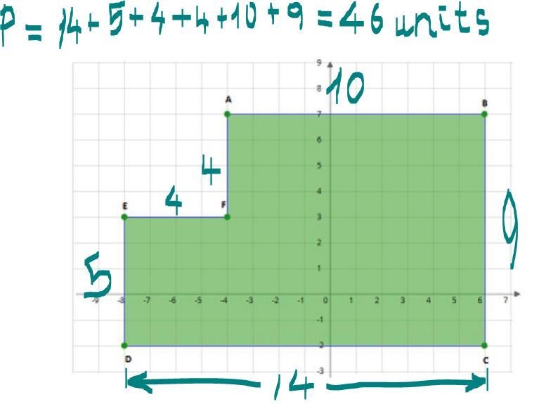 Please help: perimeter of polygon ABCDEF-example-1