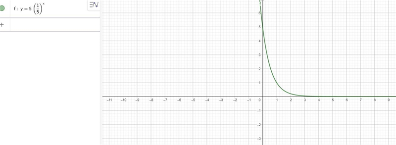 I need help choosing the right graph for the function please help me.-example-1